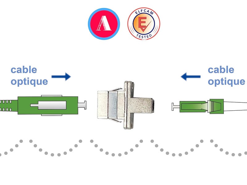 Elfcam ® - Adapter Coupler of Fiber Optic Cable Singlemode Simplex LCA Female to SCA Female, Pack of 1 - Image 3